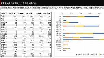 淘寶店鋪銷售額在哪里看（淘寶店鋪銷售額在哪里看的）