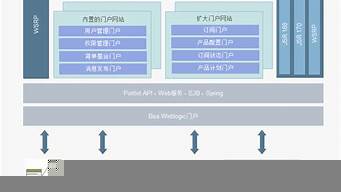 怎么做網(wǎng)站（怎么做網(wǎng)站平臺）