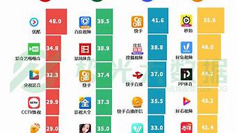 國(guó)產(chǎn)手機(jī)銷量排行榜前十名（2022年國(guó)產(chǎn)手機(jī)銷量排行）