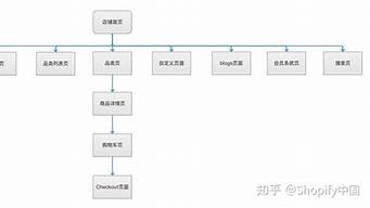 網絡店鋪開設的基本流程（網絡店鋪開店的基本流程）