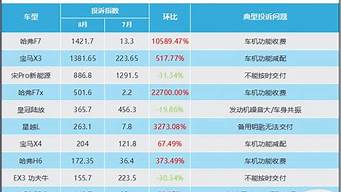 汽車質(zhì)量投訴排行榜（中國(guó)汽車質(zhì)量網(wǎng)投訴排行榜）