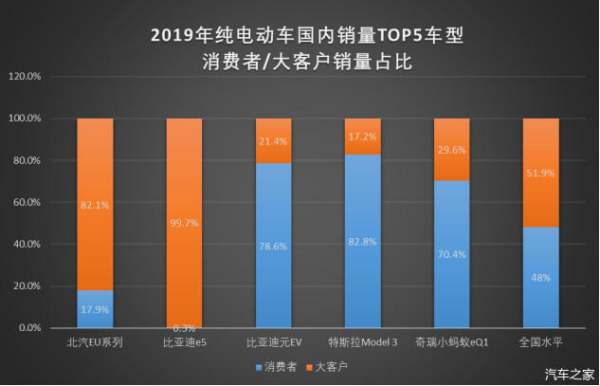 微型汽車銷量排行榜