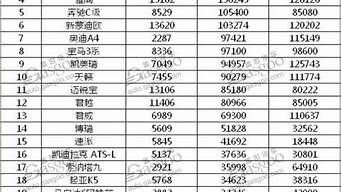 2016年b級車銷量排行榜（2016年b級車銷量排行榜最新）