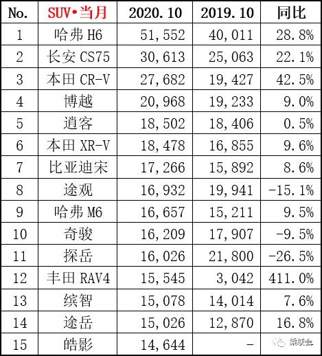 微型汽車銷量排行榜