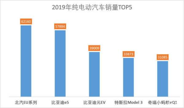 微型汽車銷量排行榜