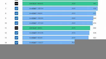 筆記本電腦排行榜（筆記本電腦排行榜品牌）