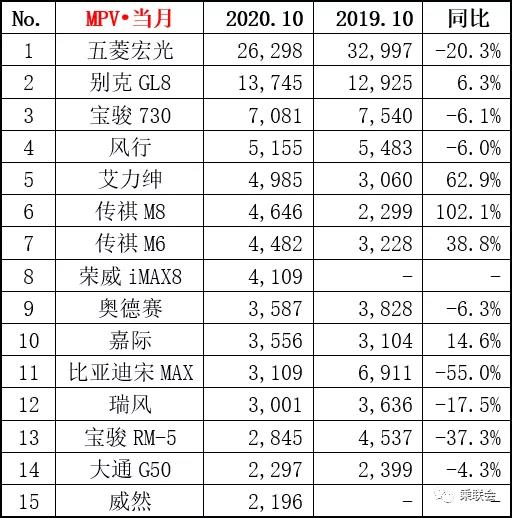 微型汽車銷量排行榜