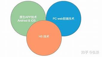 怎么區(qū)分h5和原生（怎么區(qū)分h5和原生系統(tǒng)）