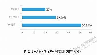 旅游管理專業(yè)好就業(yè)嗎（旅游管理專業(yè)就業(yè)前景）