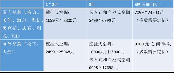 中央空調品牌排行榜前十名（家庭裝中央空調哪個牌子好）