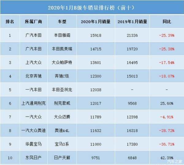 2016年b級車銷量排行榜（2016年b級車銷量排行榜最新）