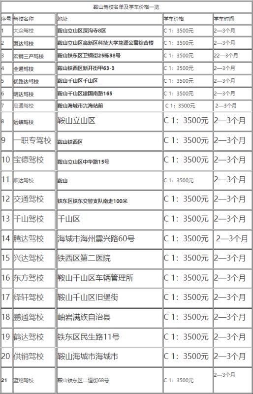 駕照排行榜（駕照排行榜圖案）