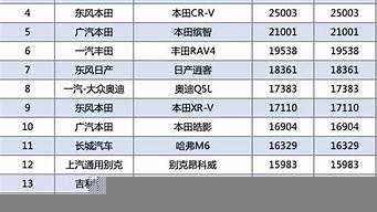 一月汽車銷量排行榜