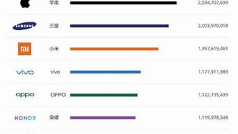 最受歡迎的手機(jī)排行榜（華為最受歡迎的手機(jī)排行榜）