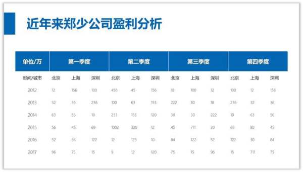 簡潔又有高級感的ppt（簡潔又有高級感的ppt圖片）