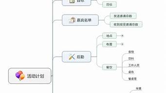 活動(dòng)策劃是什么（活動(dòng)策劃是什么職業(yè)）