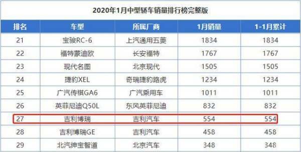 2016中國汽車銷量排行榜（2016中國汽車銷量排行榜最新）