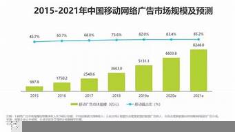 科技對就業(yè)市場的影響（科技對就業(yè)市場的影響有哪些）