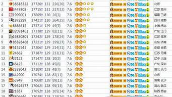 世界qq等級排行榜（世界qq等級排行榜在哪看）