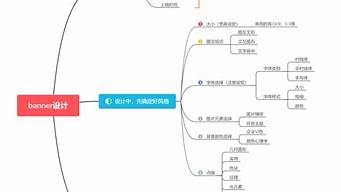 設(shè)計(jì)思路圖（設(shè)計(jì)方案圖）