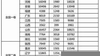 全國人口排行榜（全國人口排行榜2022）