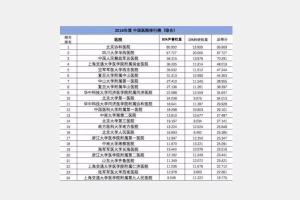 江蘇大專排行榜（江蘇大專排行榜2022）