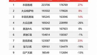 5月b級(jí)車銷量排行榜（b級(jí)車五月銷量排行）