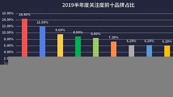 全球電腦銷量排行榜