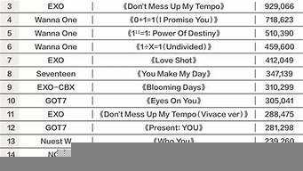 歌曲下載排行榜（歌曲下載排行榜前十名）