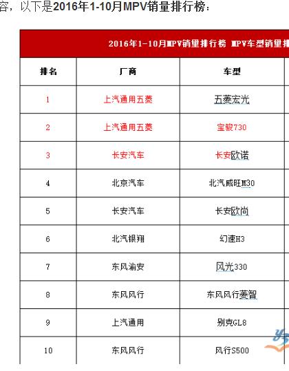 2017最新汽車排行榜（2017最新汽車排行榜圖片）