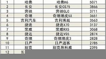 中型汽車銷量排行榜（中型汽車銷量排行榜2017）