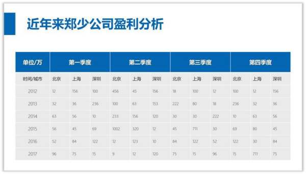 簡潔又有高級感的ppt（簡潔又有高級感的ppt圖片）