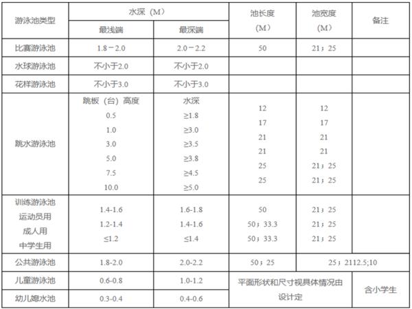 小區(qū)游泳池景觀設(shè)計圖