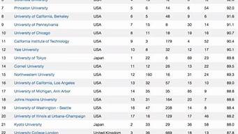 亞洲排行榜（亞洲大學(xué)排行榜）