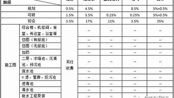 景觀設(shè)計(jì)院產(chǎn)值分配表（設(shè)計(jì)院景觀工資一般多少）