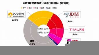 蘇寧電器市場的三要素是什么（蘇寧電器市場細分）