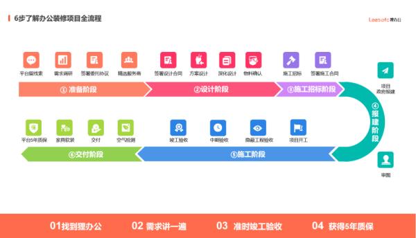 辦公大樓景觀設(shè)計施工圖（辦公大樓景觀設(shè)計施工圖片）