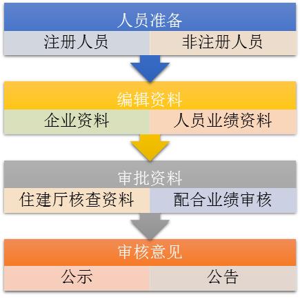 園林景觀設(shè)計(jì)公司注冊(cè)（園林景觀設(shè)計(jì)公司注冊(cè)條件）