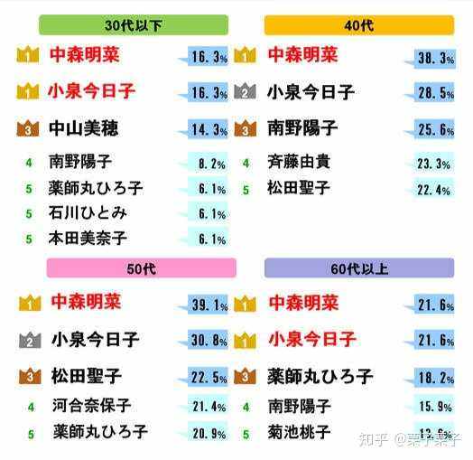 日本明星女明星排行榜（日本明星女明星排行榜圖片）