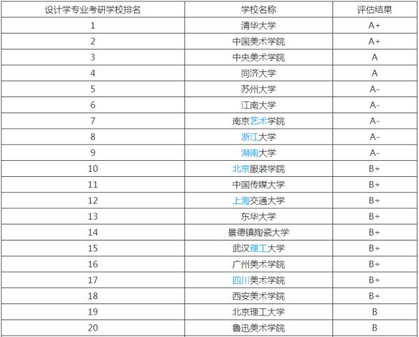 徐州園林景觀設(shè)計(jì)考研學(xué)校（徐州園林景觀設(shè)計(jì)考研學(xué)校排名）