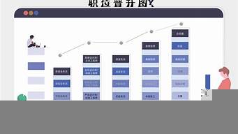 平面設計崗位介紹