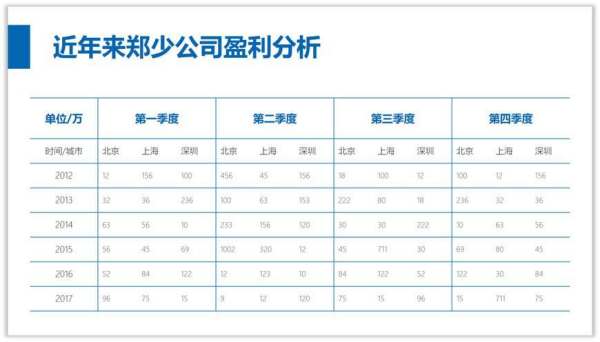 簡潔又有高級感的ppt（簡潔又有高級感的ppt圖片）