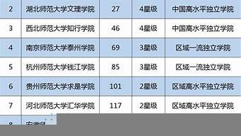 全國(guó)獨(dú)立學(xué)院排行榜（全國(guó)獨(dú)立學(xué)院排行榜2020）