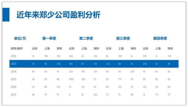 簡潔又有高級感的ppt（簡潔又有高級感的ppt圖片）