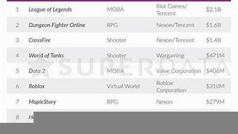 賺錢的網(wǎng)游排行榜（賺錢的網(wǎng)游排行榜）