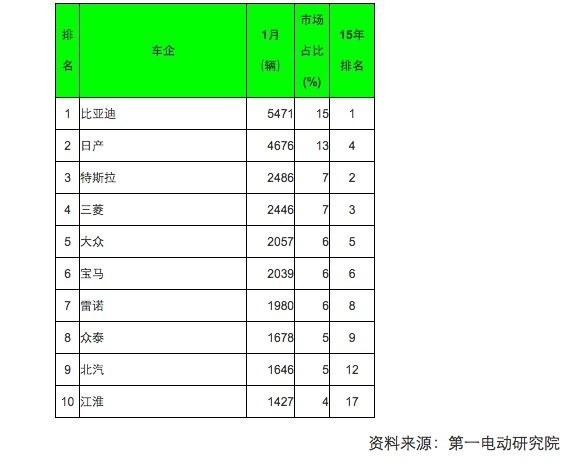 2016中國汽車銷量排行榜（2016中國汽車銷量排行榜最新）