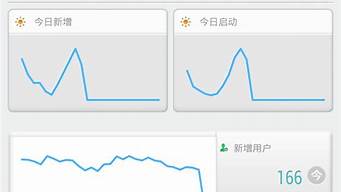 友盟統(tǒng)計(jì)app下載（友盟統(tǒng)計(jì)app下載安裝）