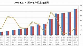 2016中國汽車銷量排行榜（2016中國汽車銷量排行榜最新）