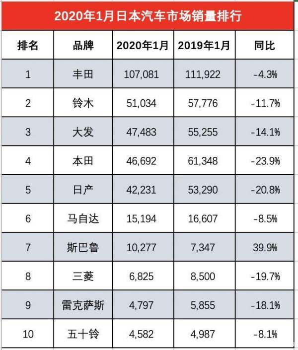 鈴木排行榜（鈴木品牌）