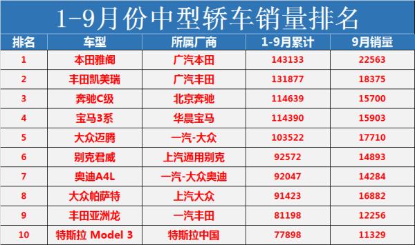 中型汽車銷量排行榜（中型汽車銷量排行榜2017）